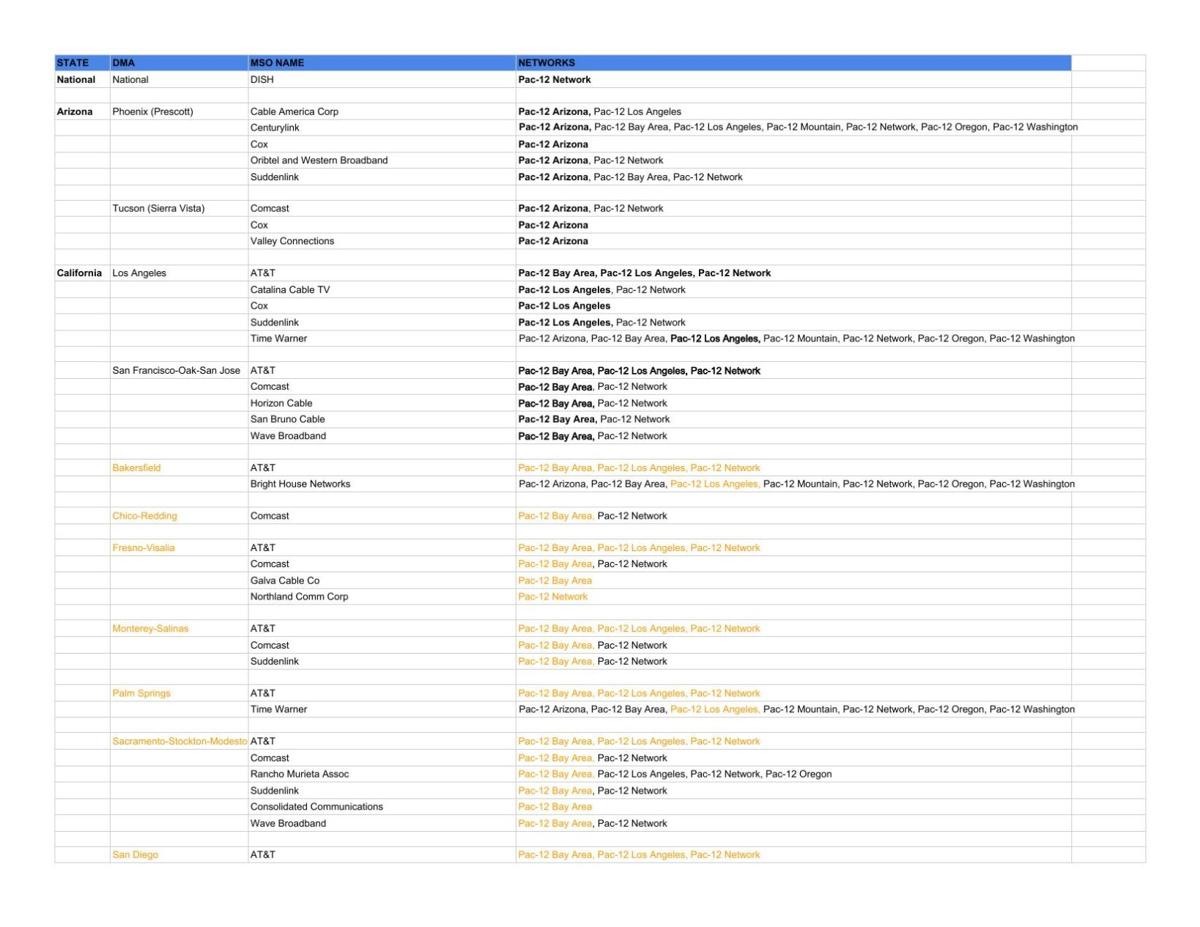 Western cable providers with Pac12 Networks coverage