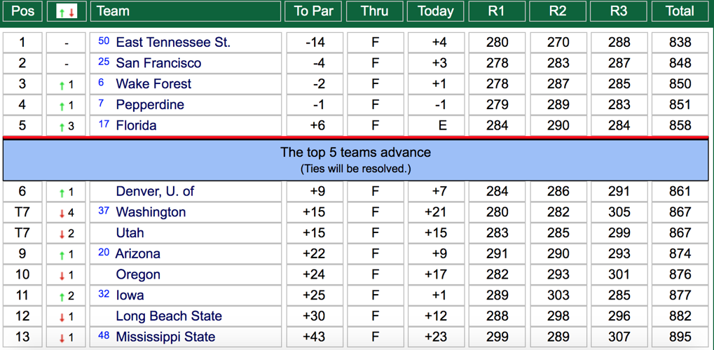 Cle Elum leaders final