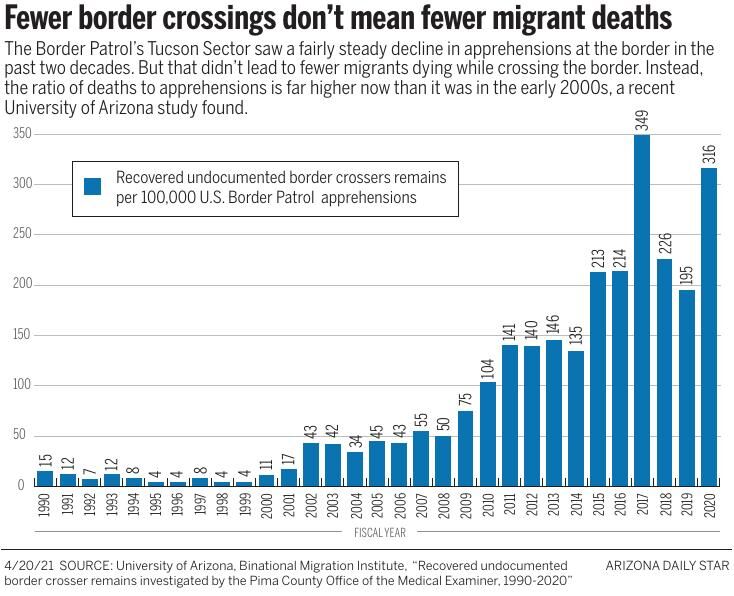 042021-tuc-metro-migrant-study-g1