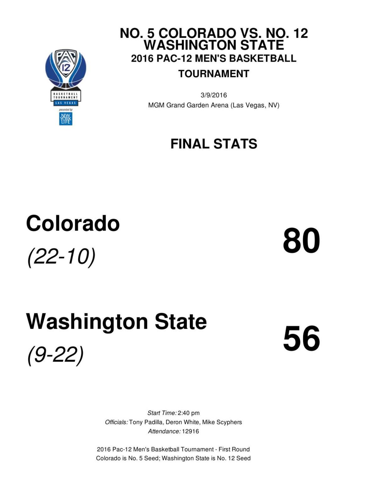 Colorado-WSU box score
