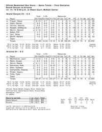 Arizona-Grand Canyon box score