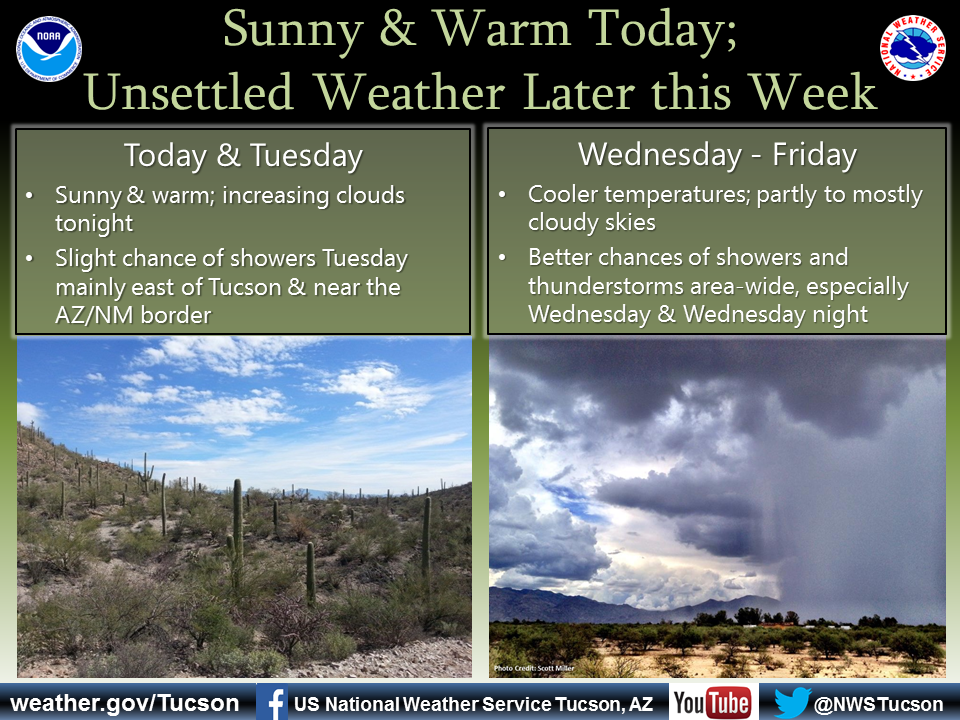 Tucson weather Sunny and warm, above normal temps Weather