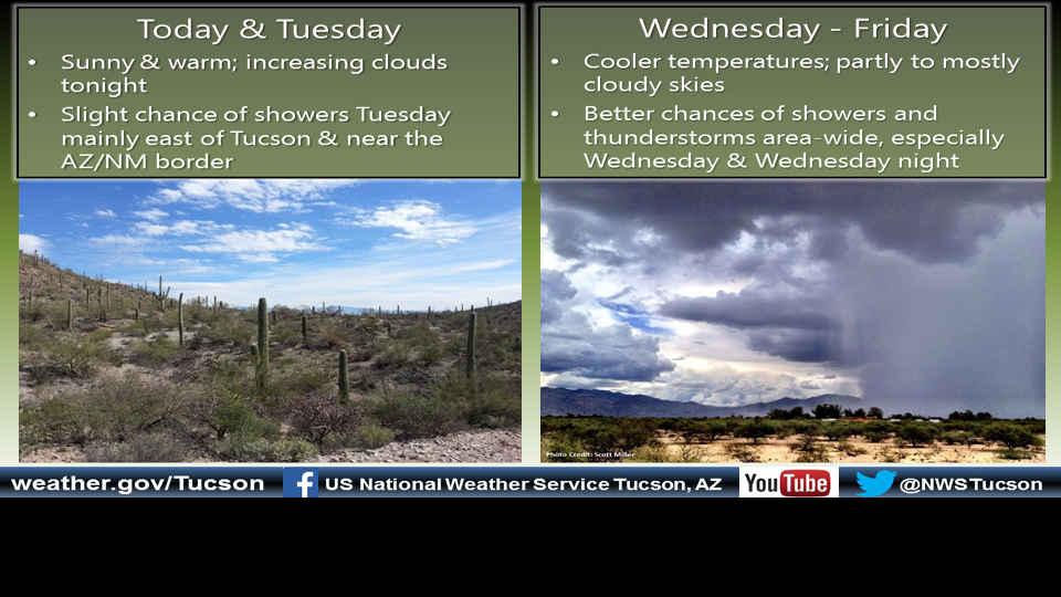Tucson weather Sunny and warm, above normal temps
