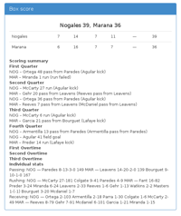 Nogales 39, Marana 36