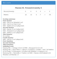 Marana 50, Rincon/University 0