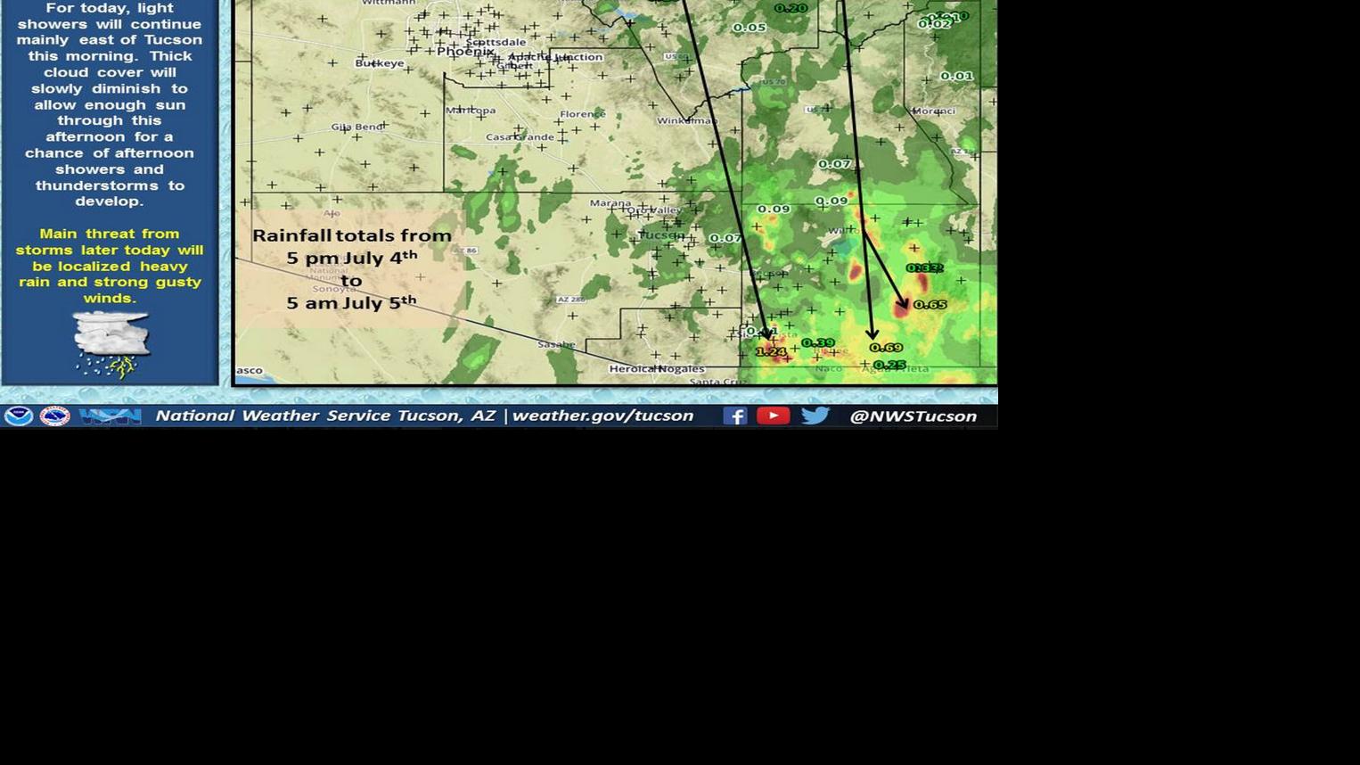 Tucson weather Sunny skies later today could bring rain