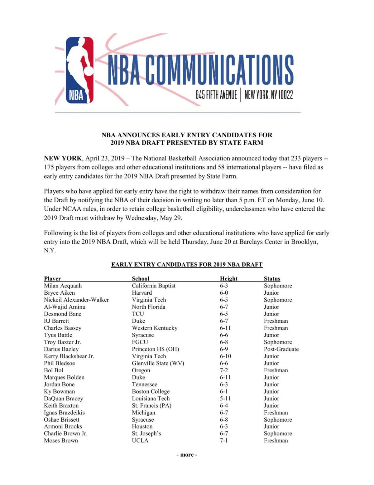 NBA's 2019 early draft entrant list