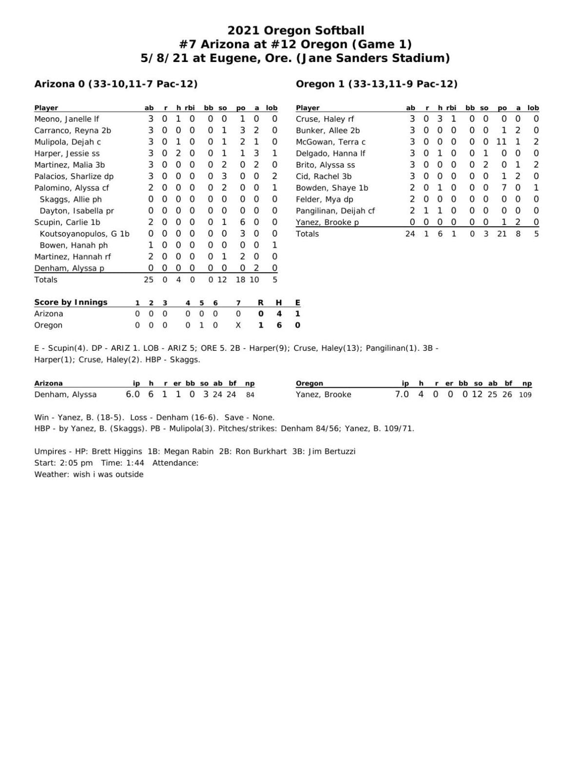 050921-softball_box1