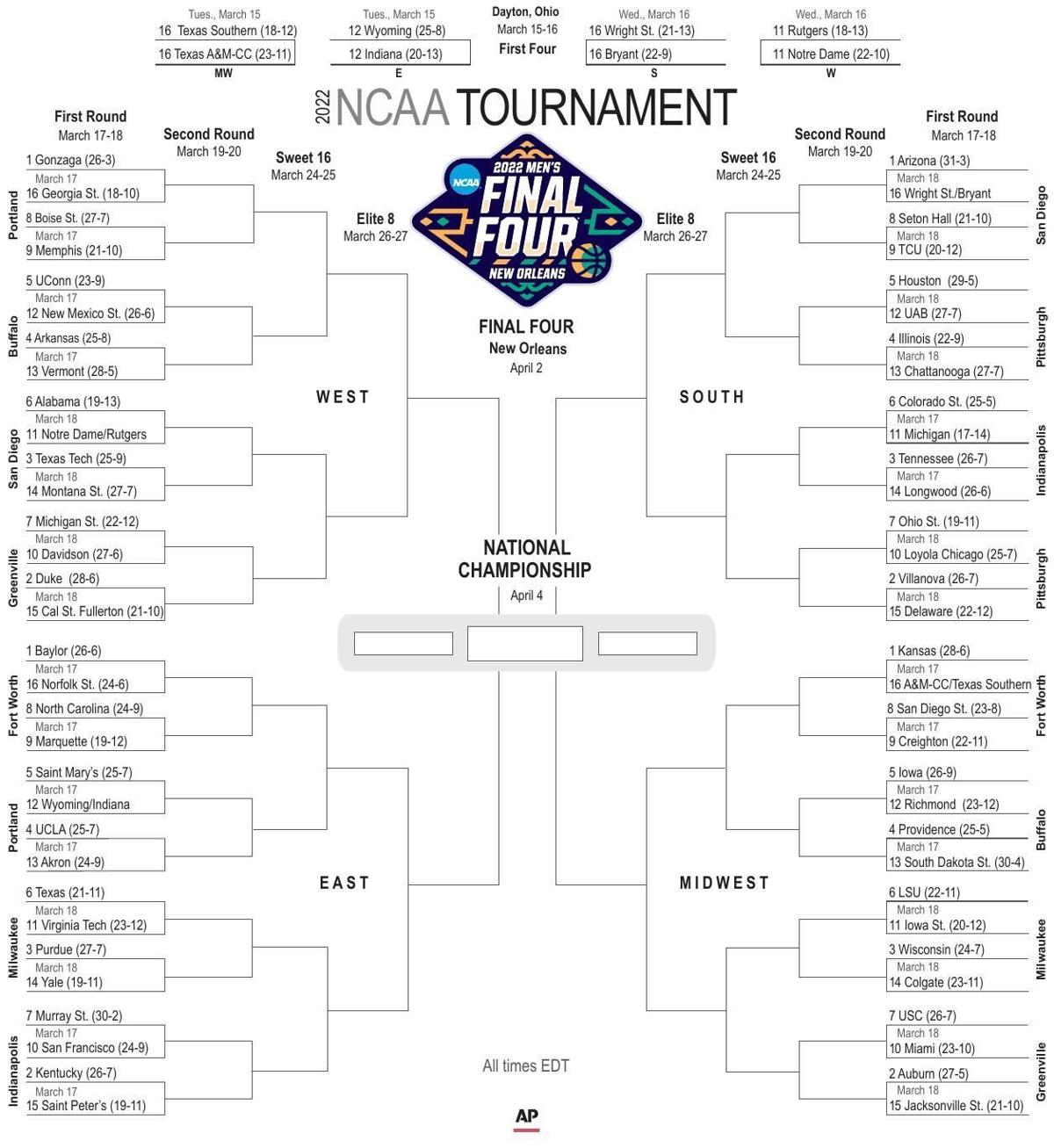 2022 NCAA Tournament Bracket