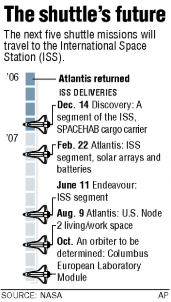 With Atlantis' success, NASA will pick up the pace in space  