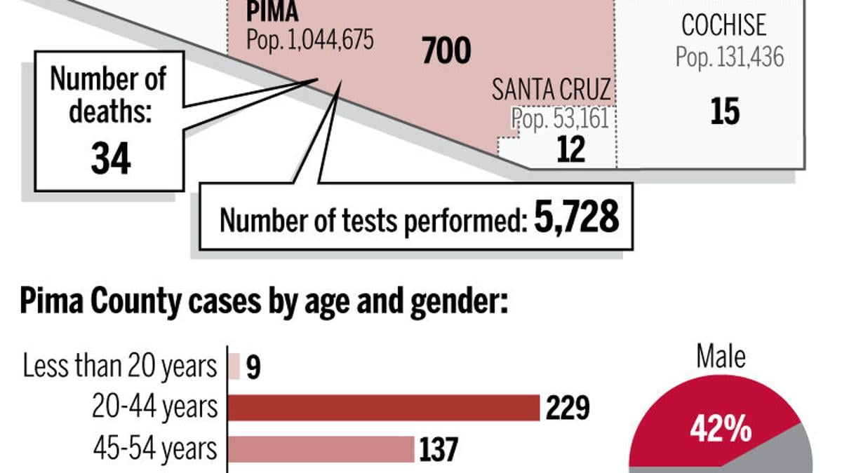 By The Numbers Map Of Coronavirus Cases In Arizona Broken Down By County April 15 Local News Tucson Com