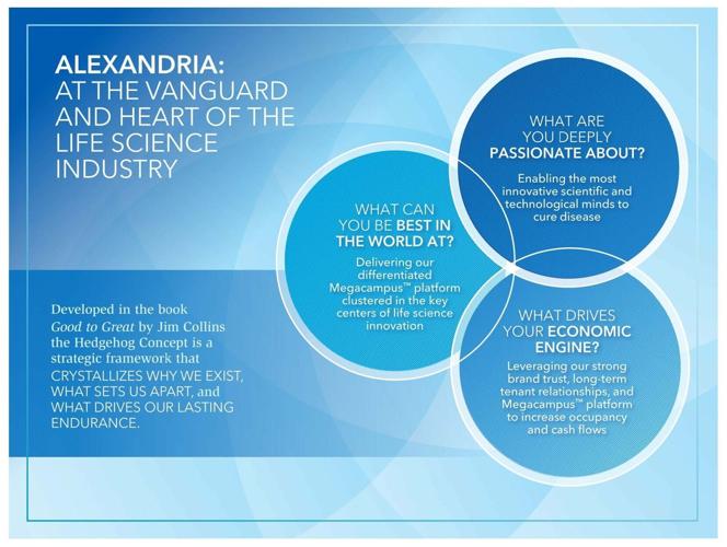 Alexandria Real Estate Equities, Inc. Reports 1Q26 Net Income per Share - Diluted of $2.10; and 1Q26 FFO per Share - Diluted, as Adjusted, of $1.73