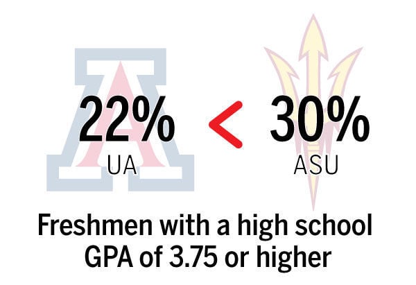 How does UA compare with ASU?