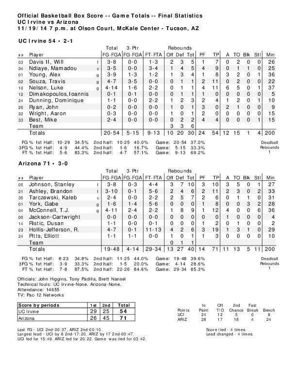 UA-UCI box score