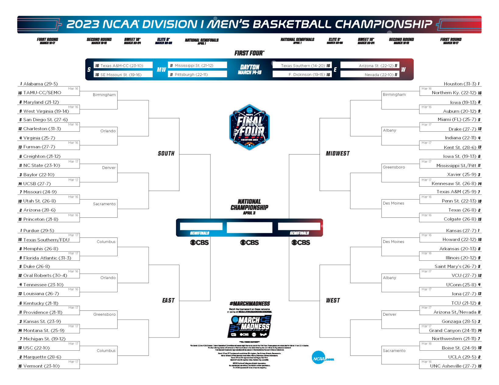 2023 NCAA Division I Men's Basketball Tournament Bracket
