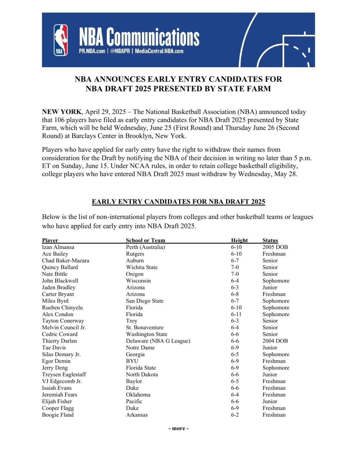 Official 2025 NBA Draft early entry list