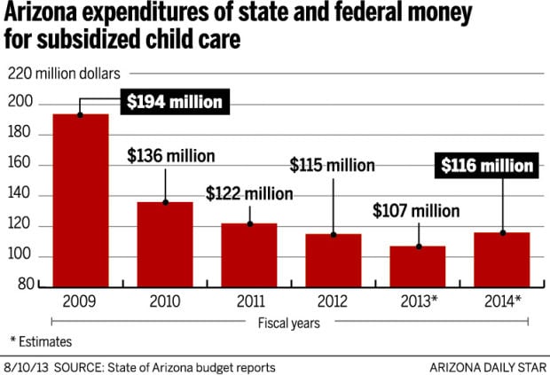 Special report: Child care's cost prolongs poverty | Local news ...