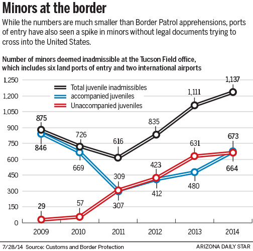 072814-news-ports-g1