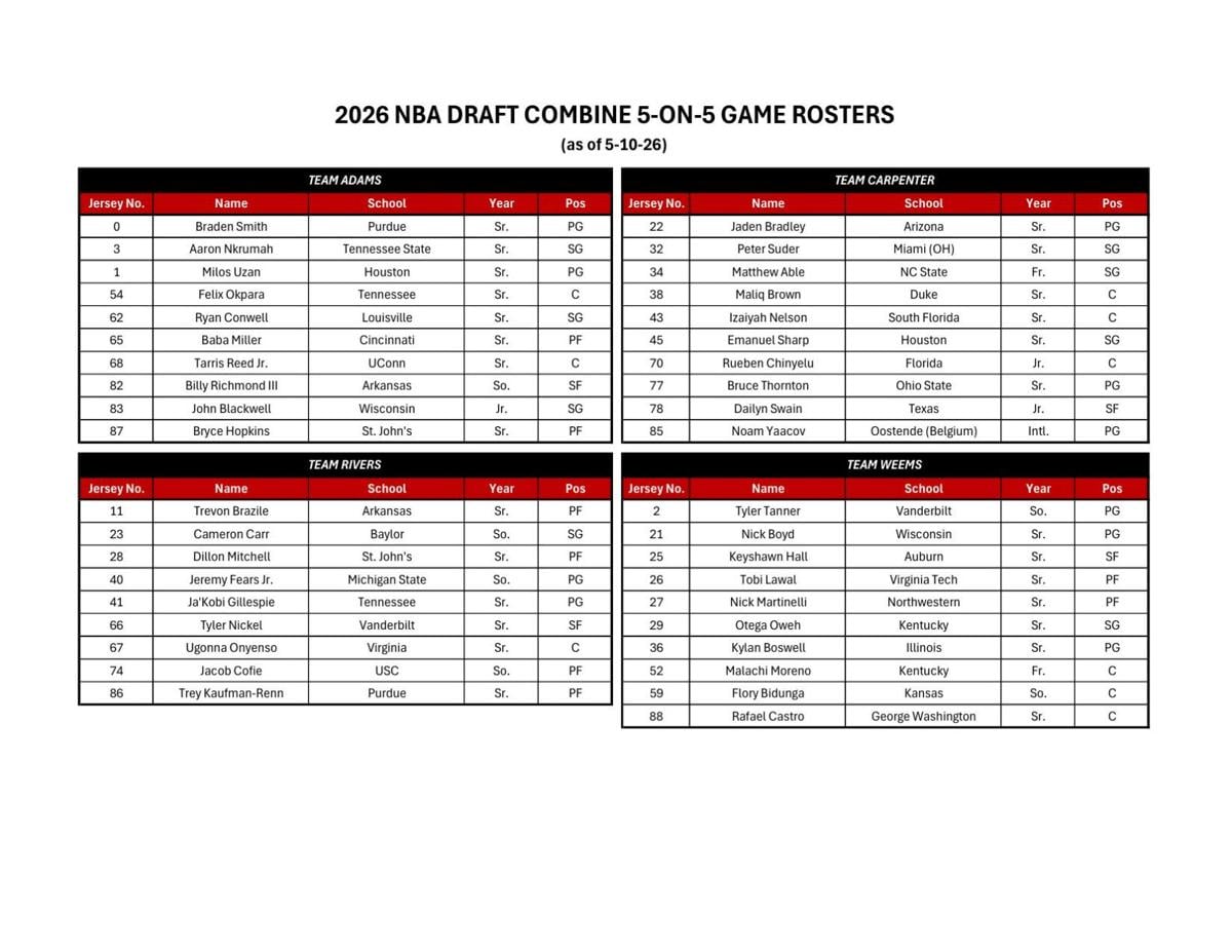 NBA Combine 2026 rosters