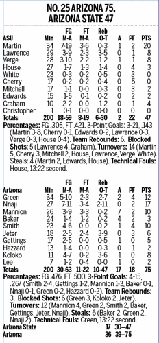 Box score