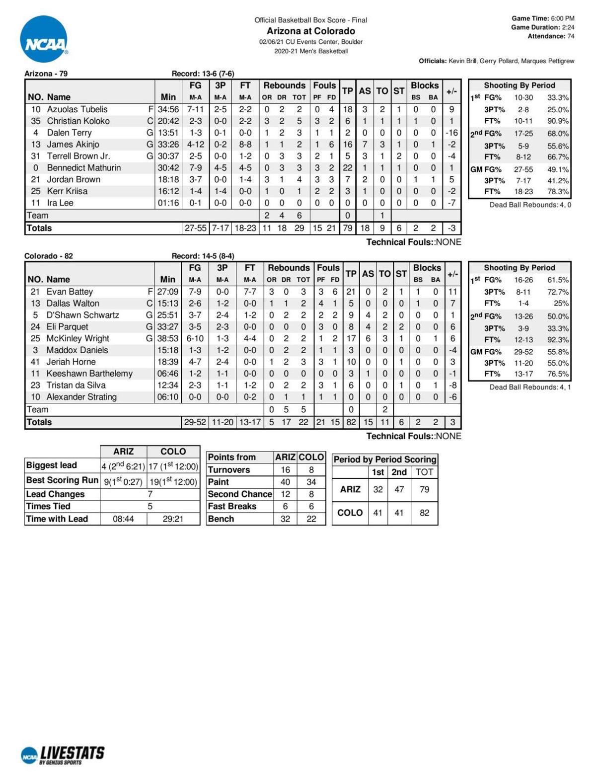 ArizonaColorado box score