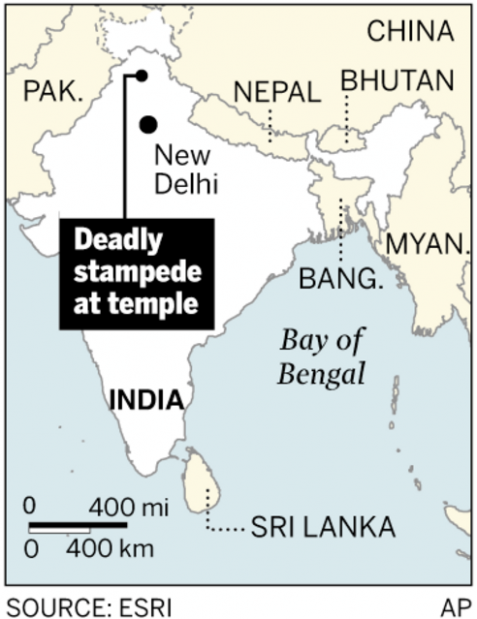 145 killed, 37 injured during stampede at temple in India  