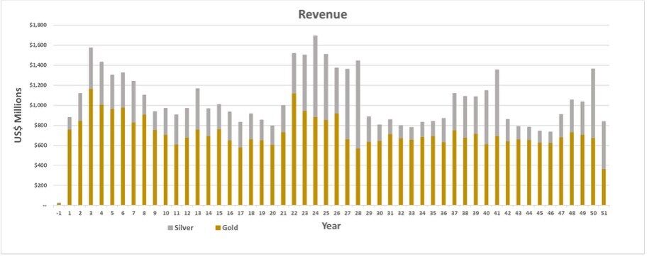 Hycroft Delivers $10 Billion NPV from Technical Report at Spot Prices While Advancing High-Grade Brimstone and Vortex Silver Discoveries