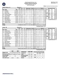 Arizona-NAU box score