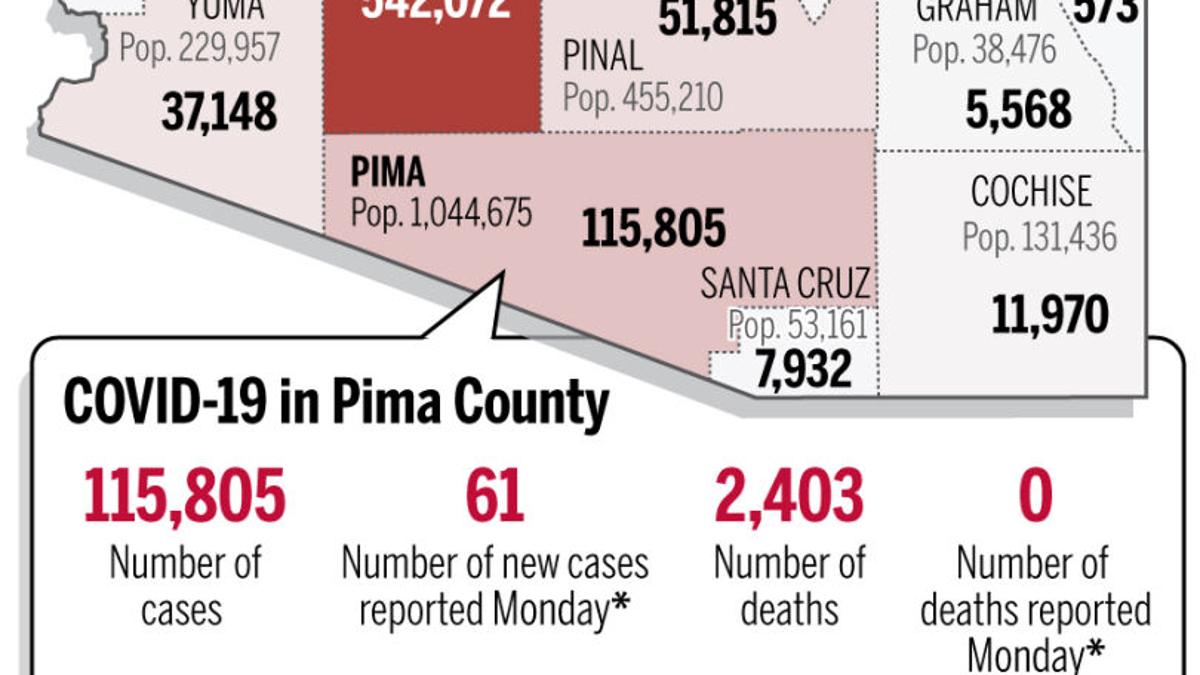 Coronavirus Cases In Arizona Mapped By County May 10 Local News Tucson Com Coronavirus Cases In Arizona Mapped By County May 10 Local News Tucson Com