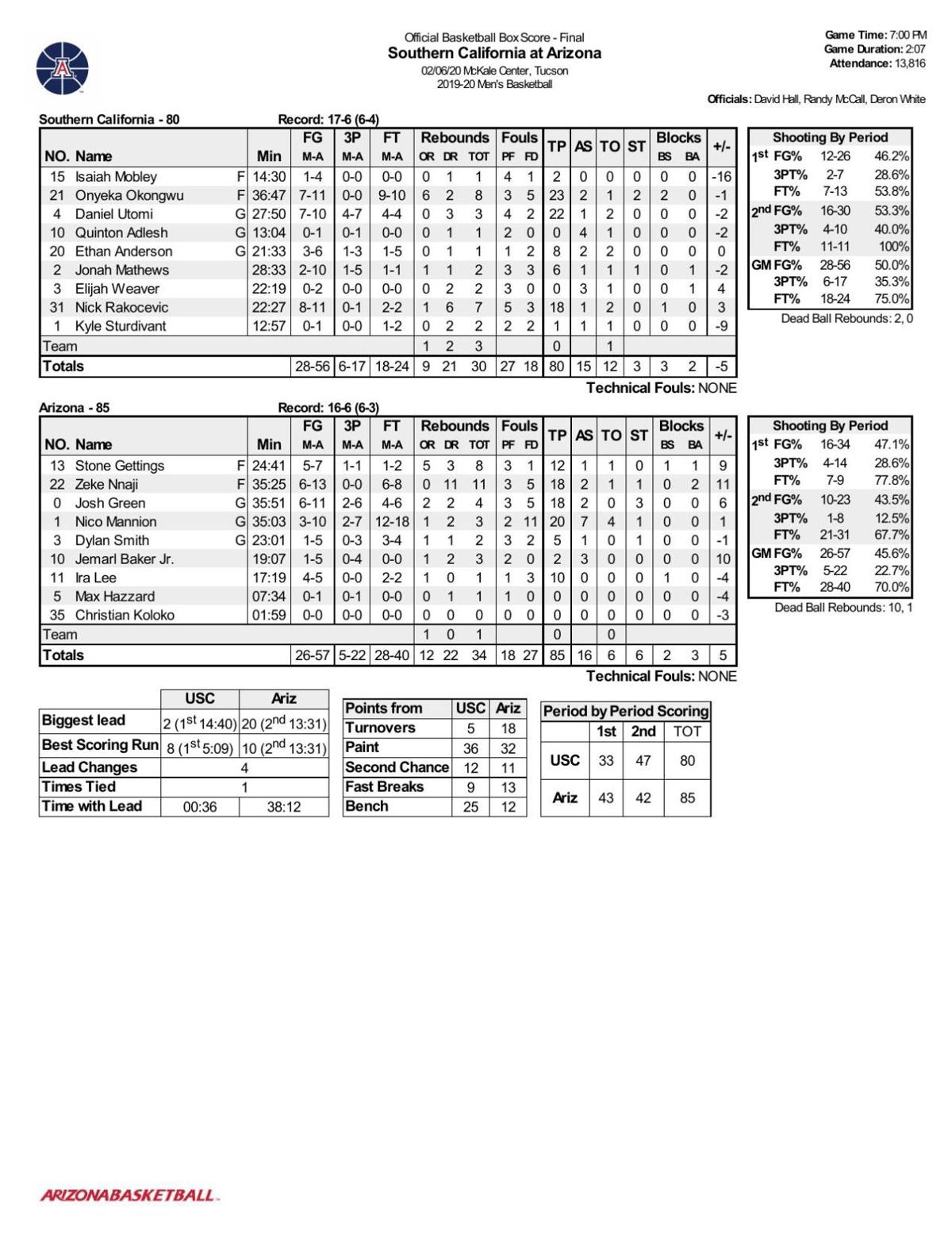 USCArizona box score