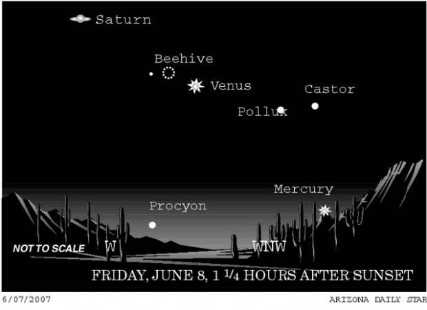 Venus joins planets in evening show  