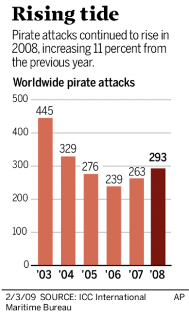 Maritime schools step up training on anti-piracy measures  
