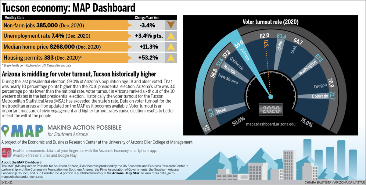 Tucson economy: MAP Dashboard