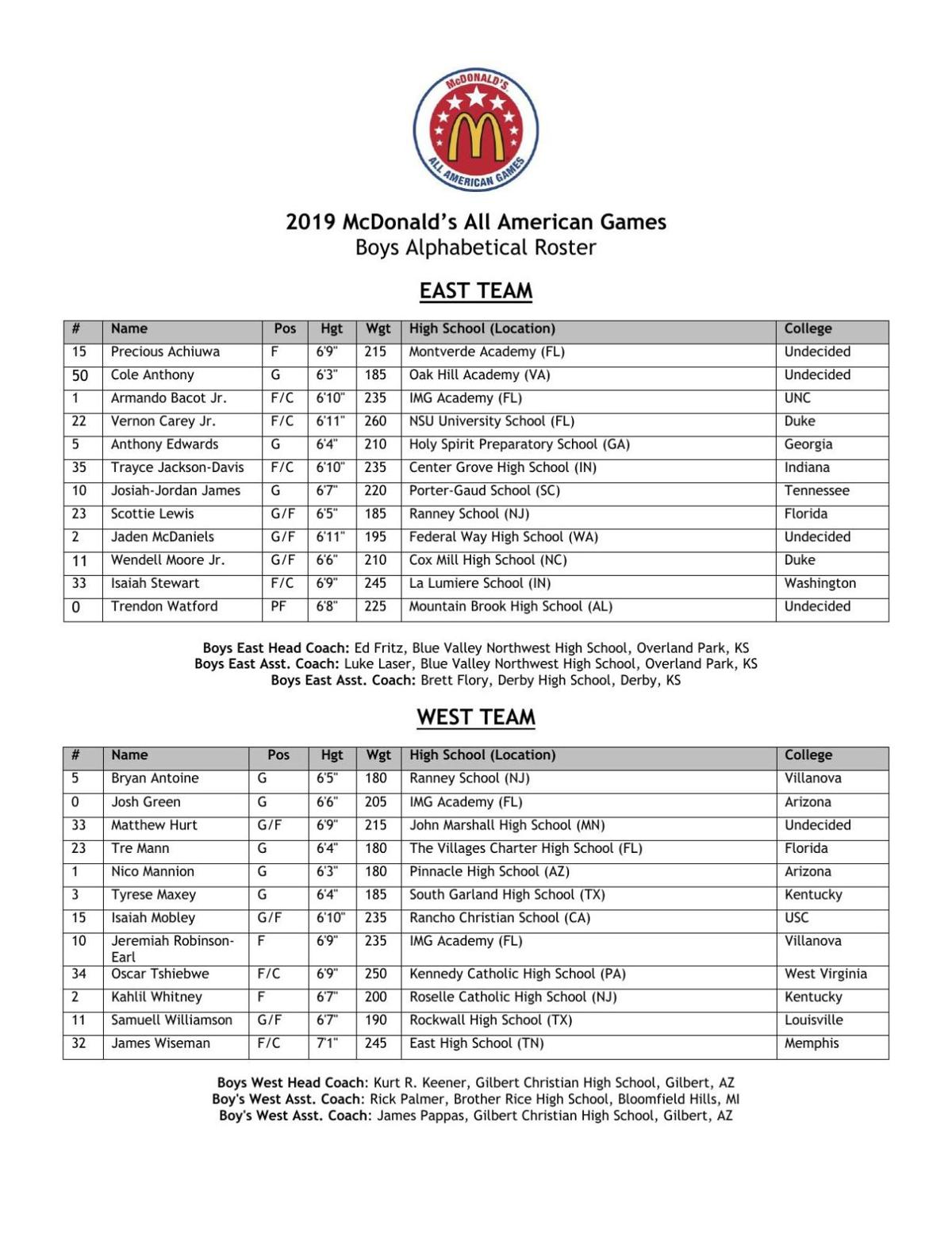 McDonald's All-American Game 2019 rosters