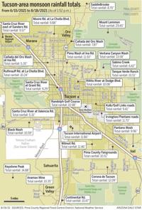 081921-tuc-metro-weather-g1