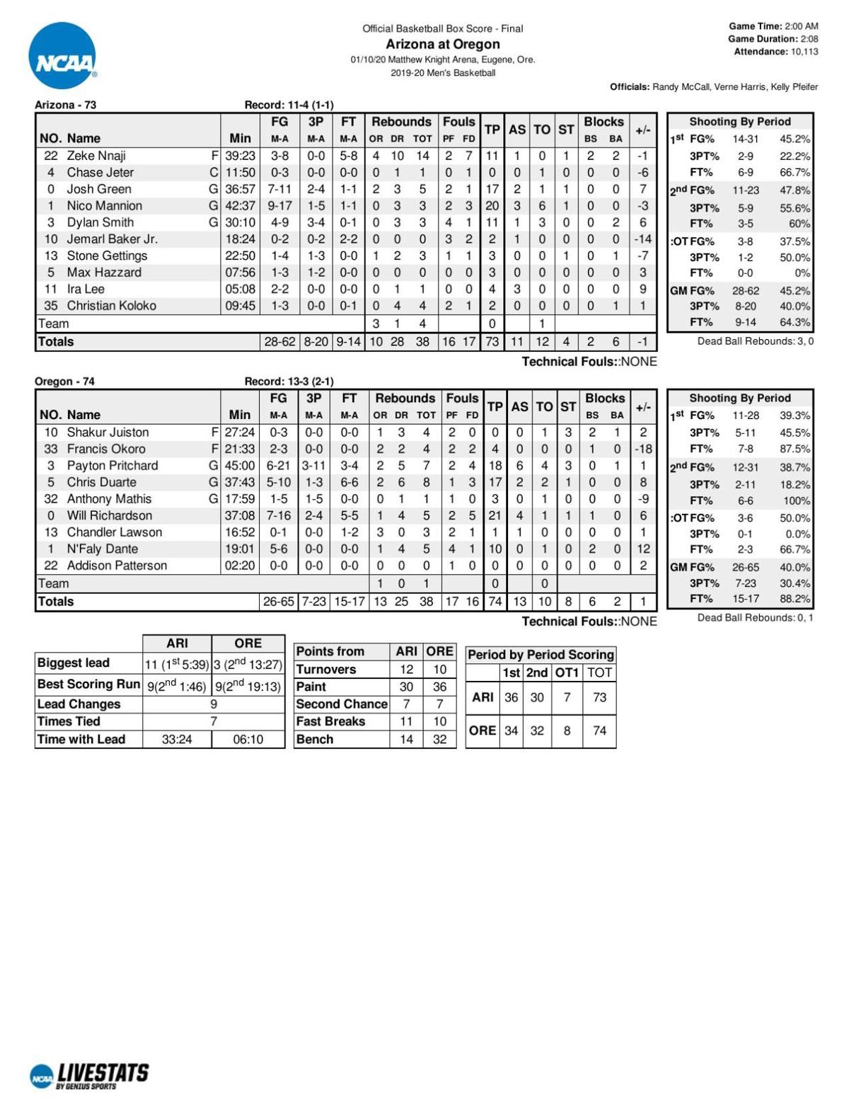 Arizona-Oregon box score