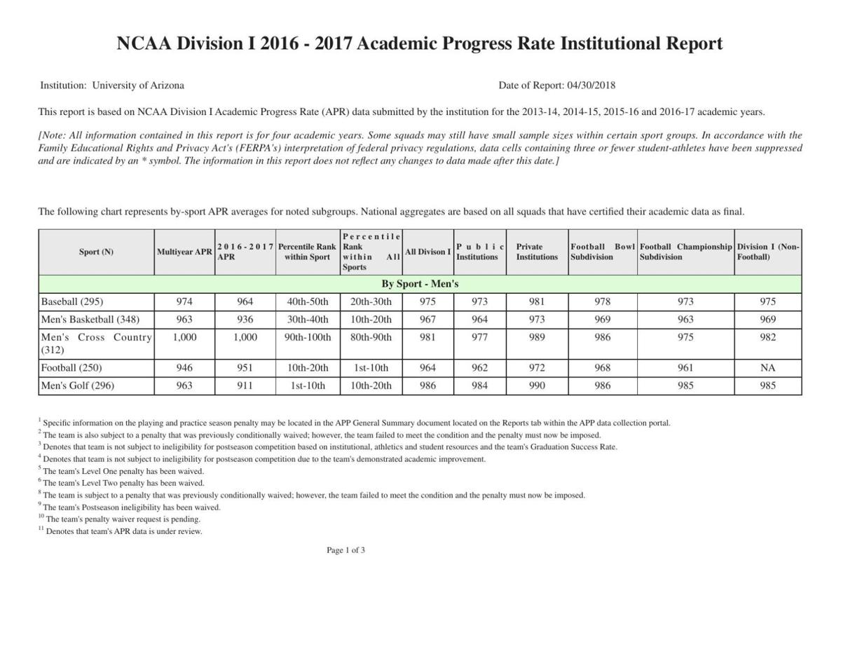 Arizona's APR report for 2016-17