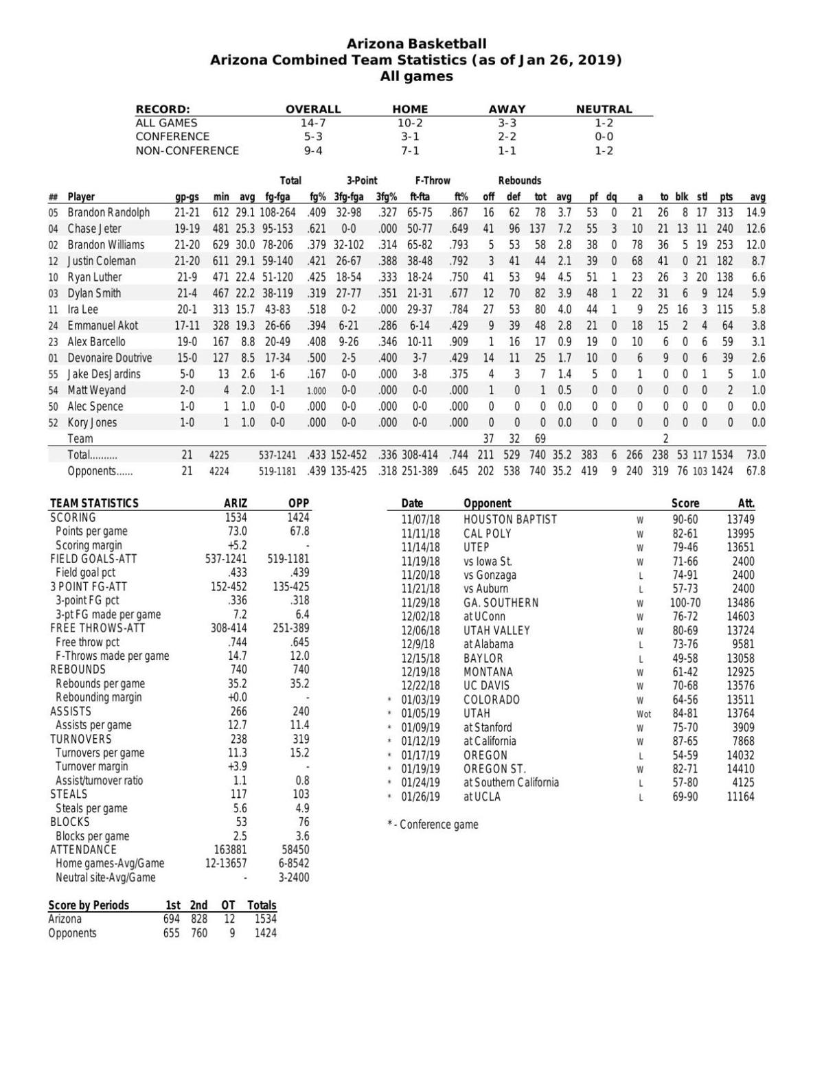 UA stats through 1/26/19