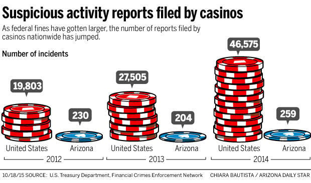 Casino money laundering cases