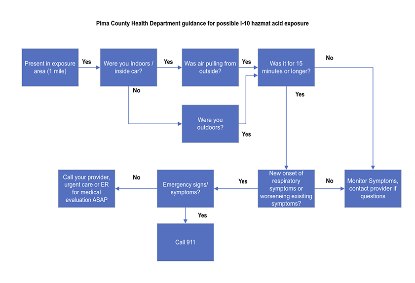 hazmat flow chart.png