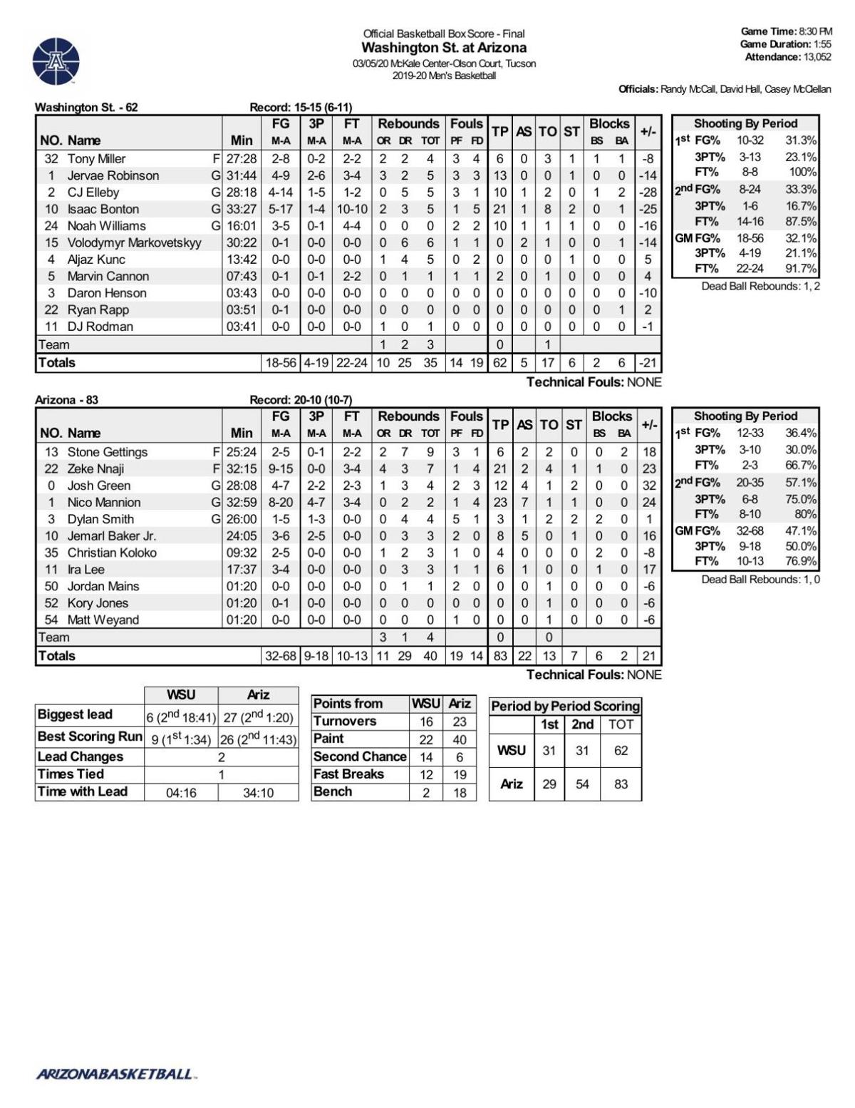 Arizona-WSU box score