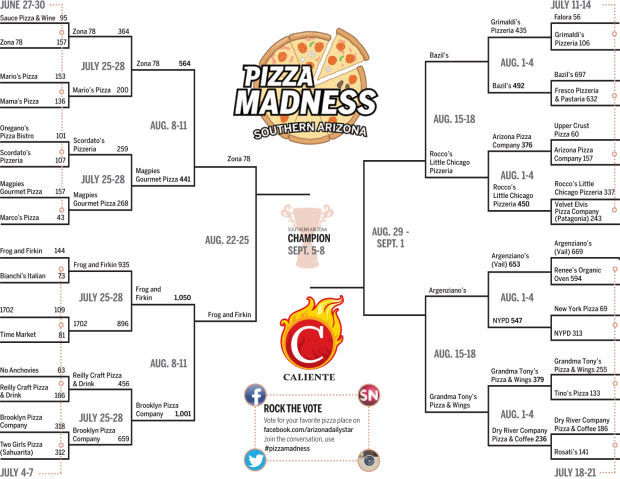 Pizza bracket, Aug. 15