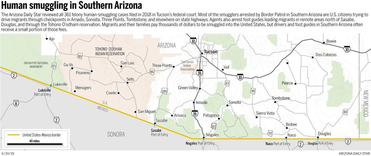 Human Smuggling in Southern Arizona