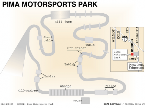 Rough road for Pima Motor Sports Park  