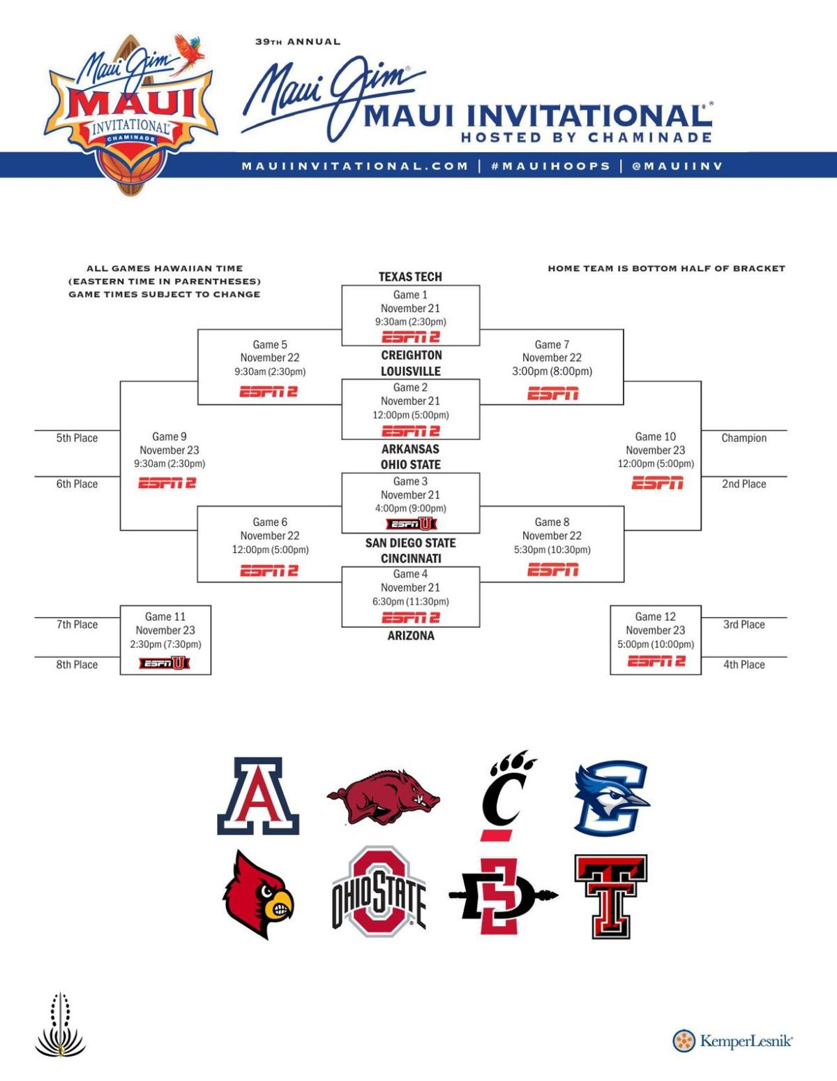 2022 Maui Invitational bracket