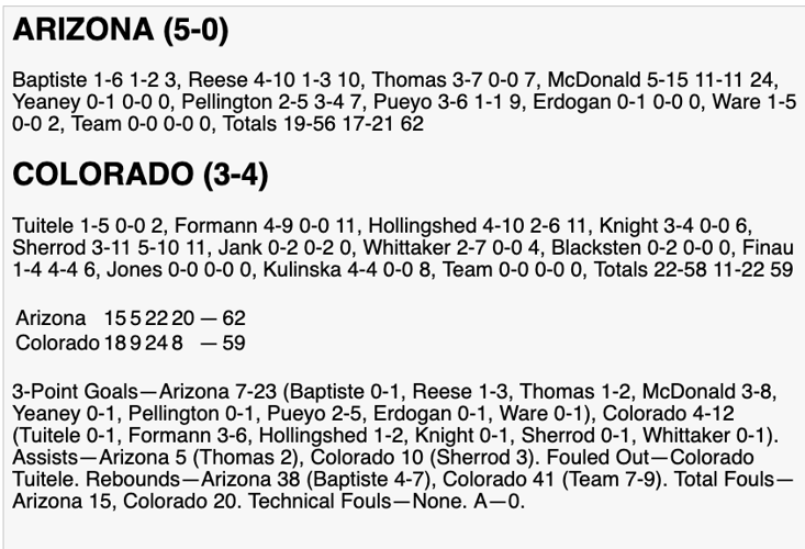 Arizona-Colorado box