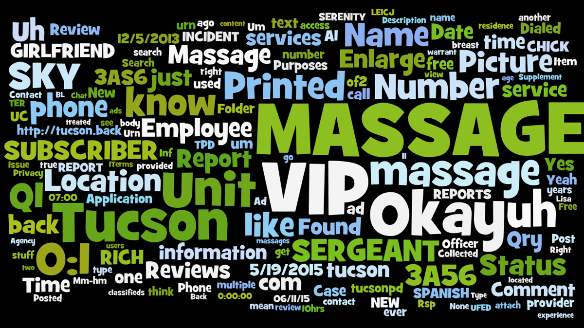 Massage, VIP most common words in report