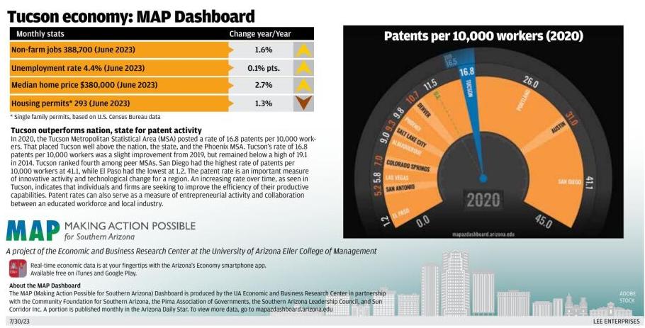 Tucson economy: MAP Dashboard