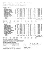 UA-Xavier box score