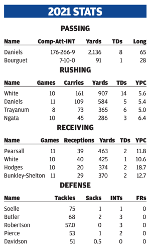 Screen Shot 2021-11-26 at 2.38.48 PM.png